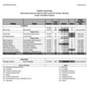 2015-4-23 Council of Trustees Agenda Attachment B
