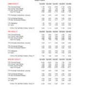Instructional Faculty Headcount and Full Time Equivalent