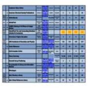 2017-2018 Database Searches Copy