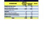 2011-2012 Open Access Titles