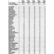 First Time in College Enrollments by States