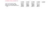 Course FTE Full-Time Equivalent