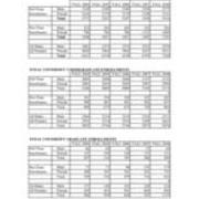 Total University Enrollments by Campus, Status and Gender