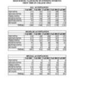 High School Rank of New Students