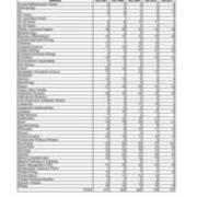 Enrollment by Minors