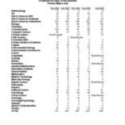 Enrollment of all New Students, by Major
