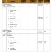 Accreditations, Approvals and Certifications, ca. 2015