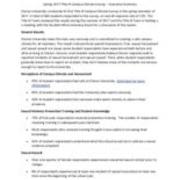 2017 Spring Title IX Campus Climate Survey