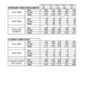 First Time in College Enrollments