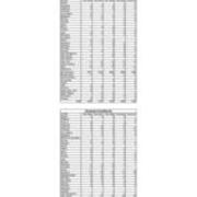 Total Enrollment by State