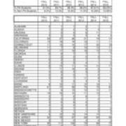Total University Enrollment by State