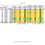2011 Circulation Table