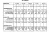 Enrollment by Residency