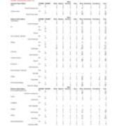 Fall 2009 Majors, by Race and Gender-Primary Majors Only