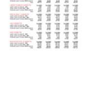 Course FTE Full-Time Equivalent