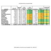 2008 Expenditures and Acquisitions Table (From Revised File)