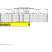 2002-2003 Management Statistics