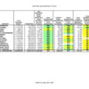 2007-2008 Material Costs Compared to Acquisitions Table