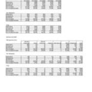 Applications and Acceptances