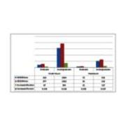 Winter Intersession Enrollments