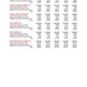 Course FTE Full-Time Equivalent