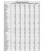 Total Enrollment by PA County