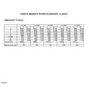 Grades Awarded in Undergraduate Classes