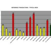 2008 Reference Transactions-Typical Week