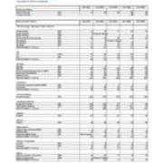 Enrollment by Majors - Primary Majors Plus Non-Primary Majors