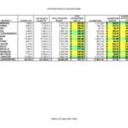 2007-2008 Expenditures and Acquisitions