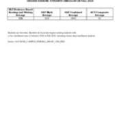 First Time in College Average SAT ACT Scores