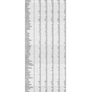 Total Enrollment by PA County