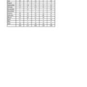 2013-12-10 - 2013 UPS Packages - Distance Education Package Totals
