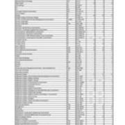 First Time in College Enrollment by Primary Major