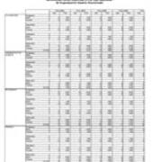 Instructional Faculty by Department and Gender