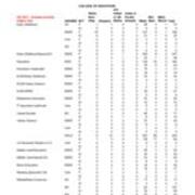 Fall 2011 Majors, by Race and Gender-Primary Majors Only