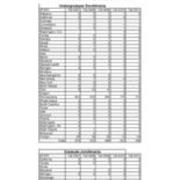Total Enrollment by State