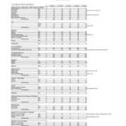 Degrees Awarded by Major