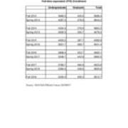 Course FTE (Full-Time Equivalent)