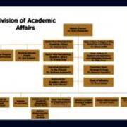 Division of Academic Affairs