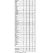 First Time in College Enrollments by PA County