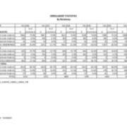 2021-2022 Enrollment by Residency
