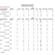 Fall 2009 Majors, by Race and Gender-Primary Majors Only