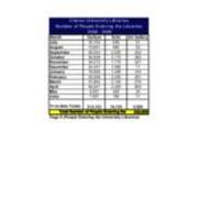 2008-2009 Entry Count