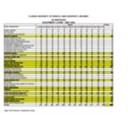 1998-1999 AV Expanded Statistics-Equipment