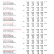 Course FTE Full-Time Equivalent
