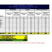 2022-07-05 Ginger McGiffin's  Copy - Interlibrary Loan Statistics - 2021-2022 - ILL Summary
