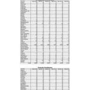 Total Enrollment by State