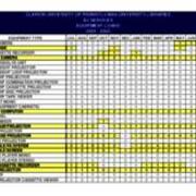 2004-2005 AV Expanded Statistics-Equipment