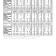 Transfer Students by Race and Gender